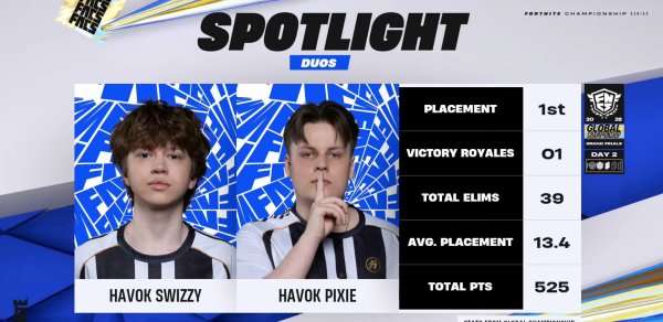 Fortnite Global Championship 2026で優勝したSwizzyとPixie